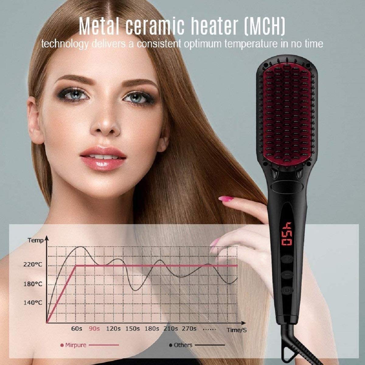 Enhanced Hair Straightener Brush by MiroPure, 2-in-1 Ionic Straightening Brush with Anti-Scald Feature, Auto Temperature Lock & Auto-Off Function (Black)